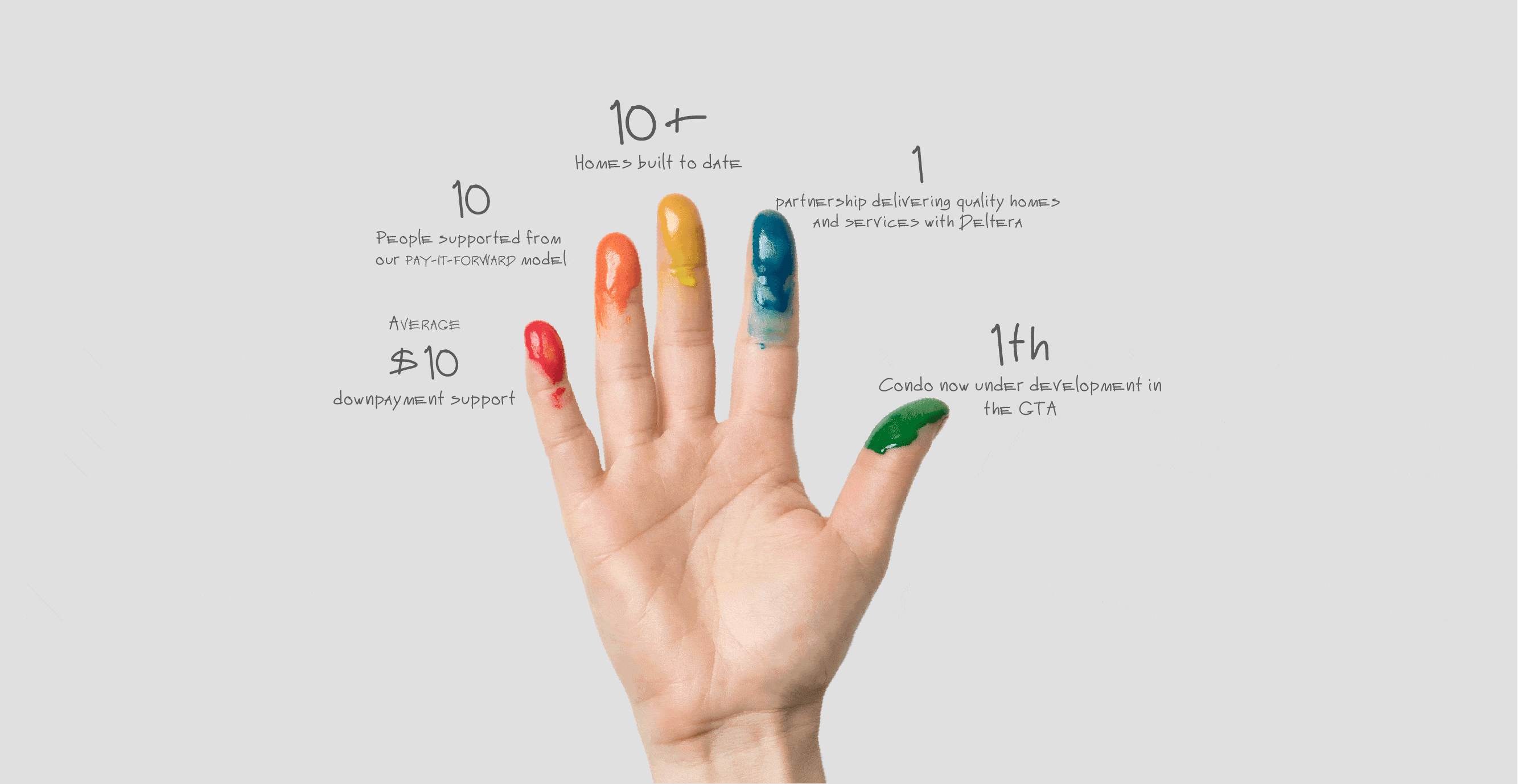 A raise up hand with different colour paints on each fingers against a white background. Stats are flashing near each finger